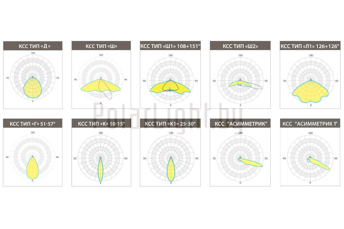 Типы кривых силы света светильников. Светильник светодиодный le-СБУ-32-180-1073-67х. Светильник kedr 75 Вт ксс. • Тип Кривой силы света (ксс). Тип Кривой силы света г.