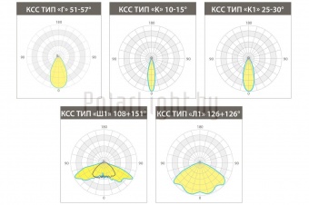 KEDR СБУ 300 Вт