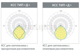ЭЙФЕЛЬ 45 Вт