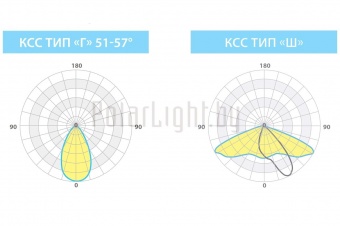 КЕДР СКУ ЕХ 50 Вт