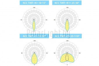 ОПТИМА СБУ 25 Вт