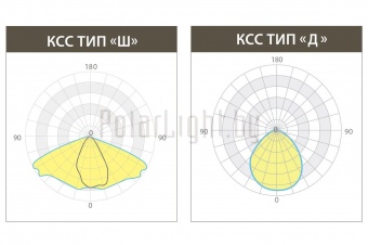 КЕDR 2.0 СКУ 100 Вт