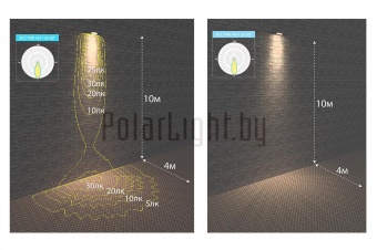 ОПТИМА СБУ 25 Вт
