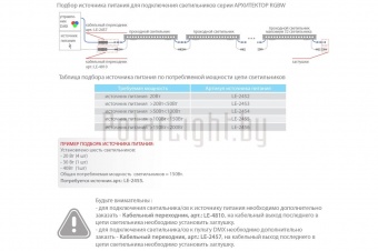 АРХИТЕКТОР RGBW 30 Вт