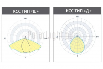 БУК (90°) 10 ВТ