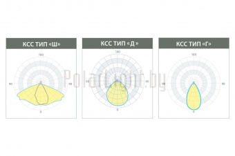КЕDR 2.0 СКУ 125 Вт