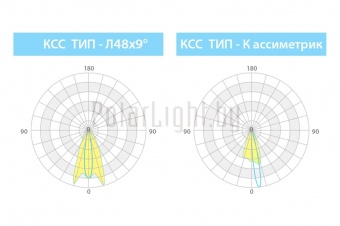 АРХИТЕКТОР СЛИМ 13 Вт