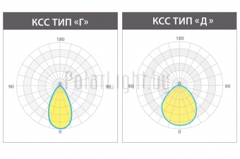 КЕDR 2.0 СБУ 270 Вт