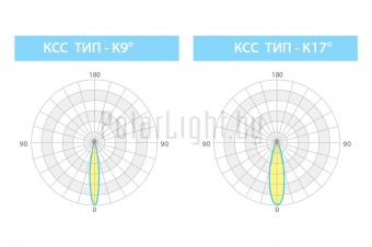 АРХИТЕКТОР СЛИМ 19 Вт