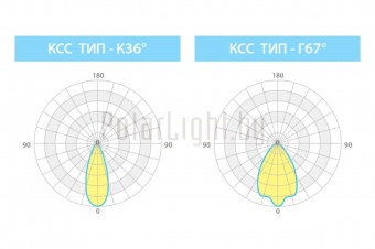 АРХИТЕКТОР СЛИМ 19 Вт
