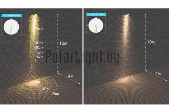 ОПТИМА СБУ 25 Вт