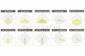 KEDR СБУ 100 Вт